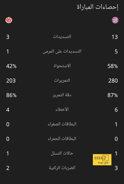 عاجل – القائمة النهائية لـ المرشحين لجائزة أفضل لاعب في أوروبا 