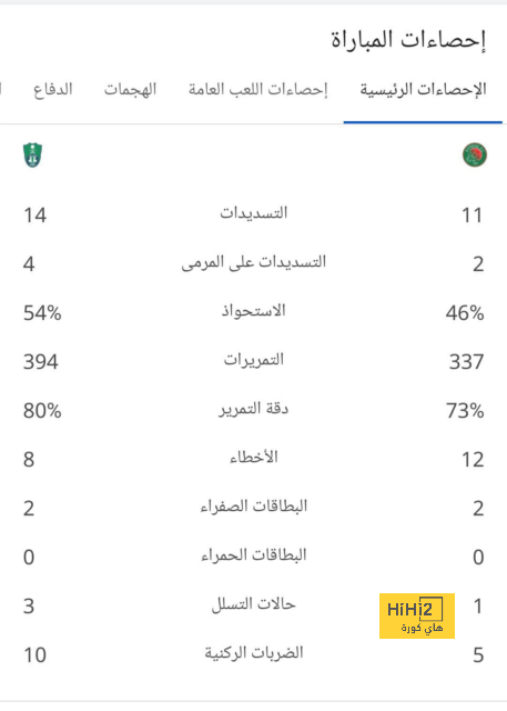 فيديو: ميتروفيتش يسجل ويعلن تقدم الهلال في الكلاسيكو 