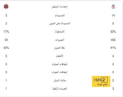 منتخب إسبانيا في طريقه لملعب بوردو قبل مواجهة مصر 