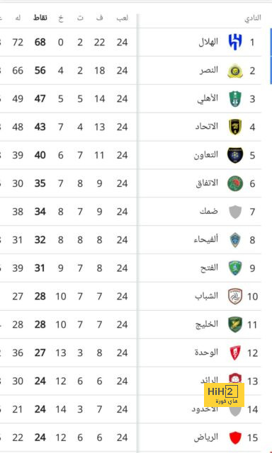 شرطان من بايرن ميونخ للاتحاد الألماني لتسريح ناغلسمان! 