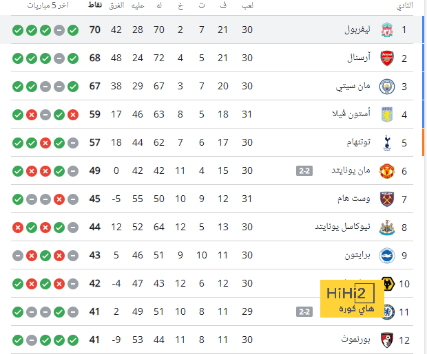 تصفيات كأس العالم 2026.. تعرف على مواعيد مباريات مجموعة منتخب مصر 