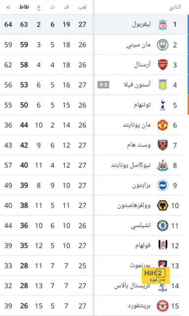 تعقيب خوسيلو على دوره مع الريال في الموسم الحالي 