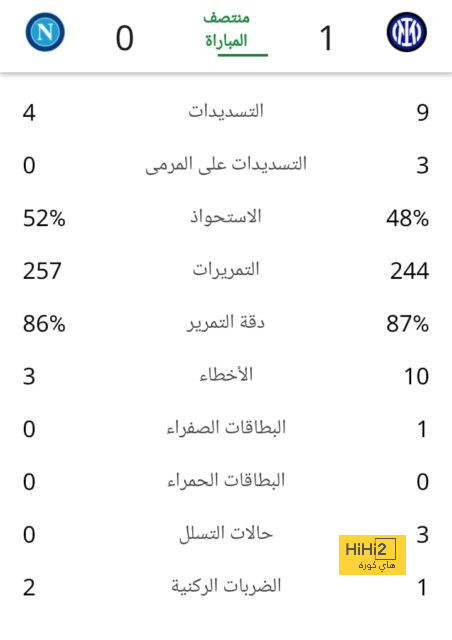 حصاد برشلونة 2024 - خيانة بين تشافي ولابورتا وفليك هدية بابا نويل للجماهير - Scores 