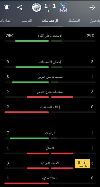 أكرم عفيف والمعز علي رأس قائمة منتخب قطر | يلاكورة 