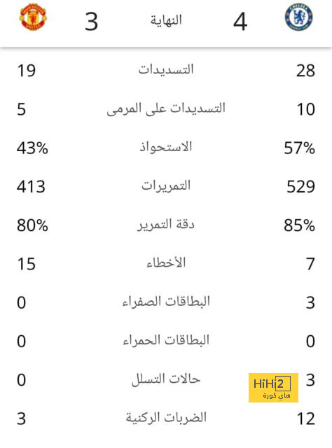 موعد مباراة الاتحاد والهلال في إياب ربع نهائي دوري أبطال آسيا 2023-2024 والقنوات الناقلة، والتشكيل المتوقع | 