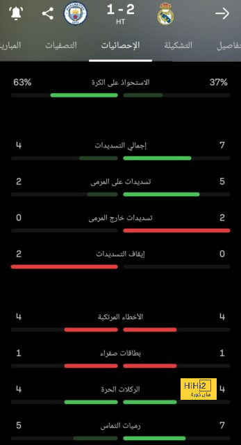 ماركينيوس: مباراة دورتموند ستكون معقدة.. ولكن! 