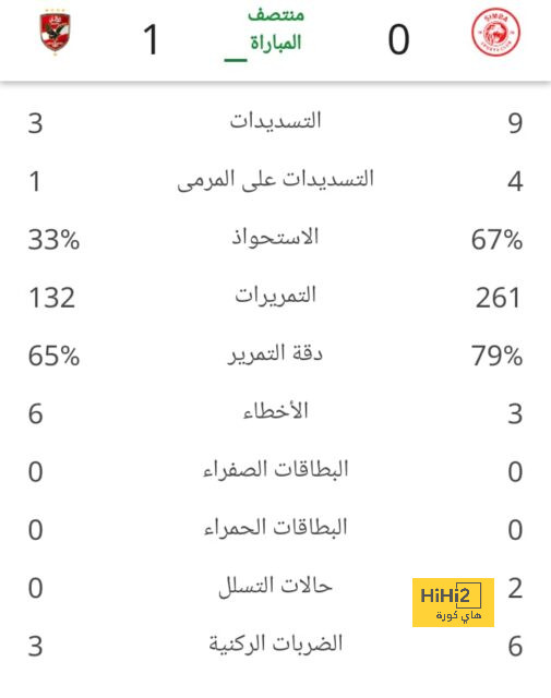 فيديو.. عمليات إحماء لاعبي ريال مدريد قبل مباراة لاس بالماس 