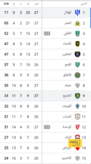 بوجبا يتأهب للعودة من بوابة جالطة سراي  - 