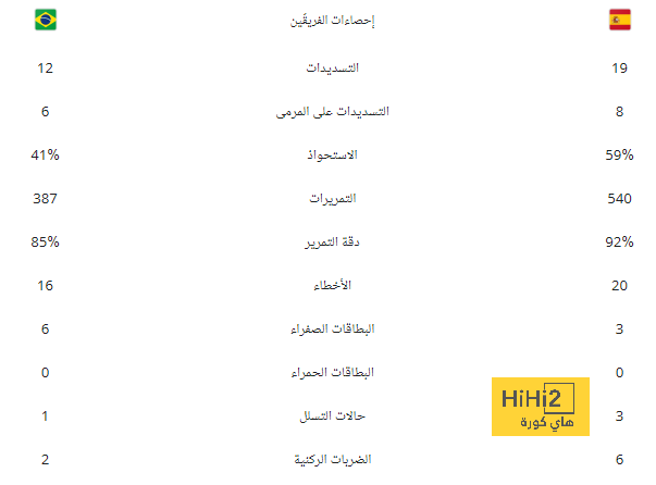 كيف سيتم استقبال راموس في البيرنابيو؟.. أنشيلوتي يرد 