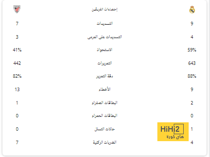 العائلة تقود محمد صلاح لطريق تجديد عقده مع ليفربول 