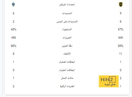 موعد مباراة باريس سان جيرمان ولوهافر في الدوري والقنوات الناقلة والمعلق 