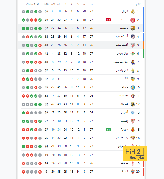 تفاصيل مباراة مانشستر يونايتد و اتلتيك بلباو 