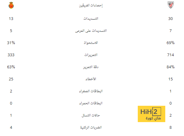 ديكلان رايس يطلب من ويست هام الموافقة على عرض أرسنال 