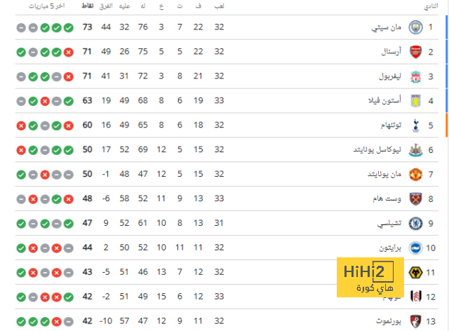 إنطلاق أحداث المباراة بين إنتر وإمبولي في الدوري الإيطالي 