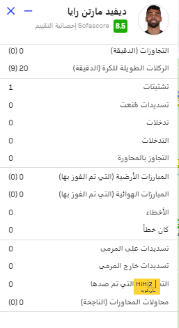 الهلال السوداني ينهي لعنة افتتاحية مجموعات أفريقيا | يلاكورة 