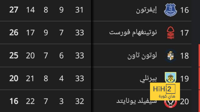 تأجيل المؤتمر الصحفى لمباراة الزمالك وإنيمبا فى الكونفدرالية 