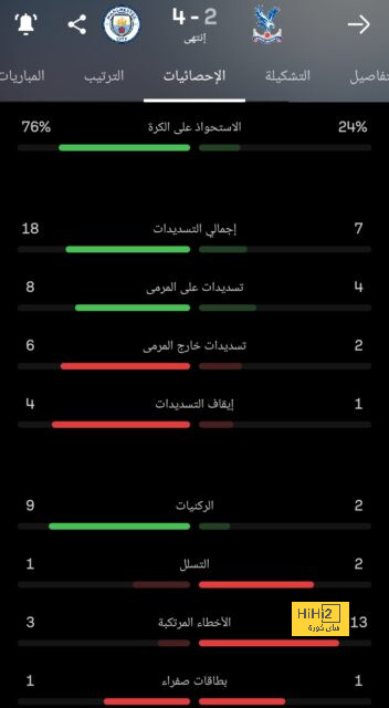 ليفربول يحدد موقفه من بيع فيرمينو إلى يوفنتوس 