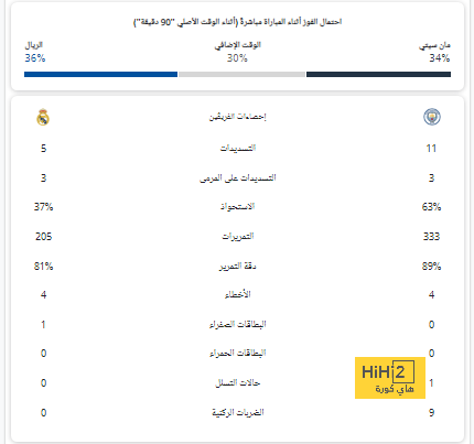 صباحك أوروبي.. ضربة موجعة في ليفربولوتهديد باريس | يلاكورة 