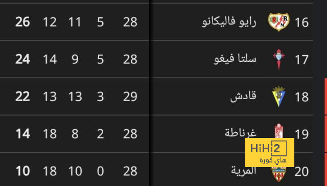 بالصور: شباب مصر يحققون فوزًا عريضًا على تنزانيا 