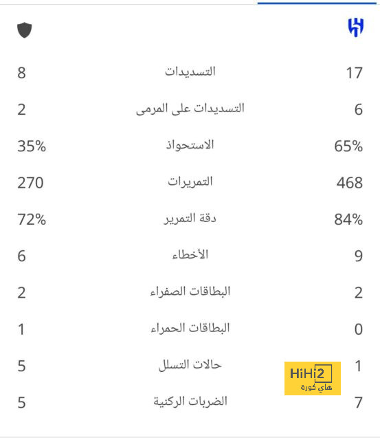 تين هاج : لن نستسلم و هدفنا الصعود في دوري أبطال أوروبا 