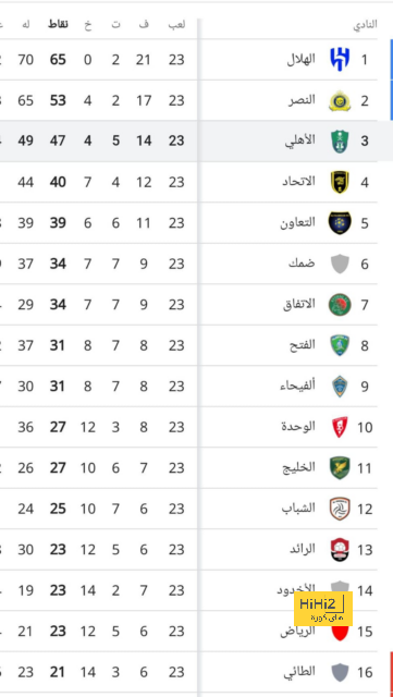 أول الراحلين عن مانشستر يونايتد بعد صفقة ماونت 