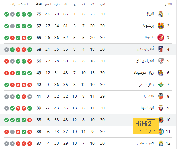 صور : وصول بعثة الميلان للرياض 