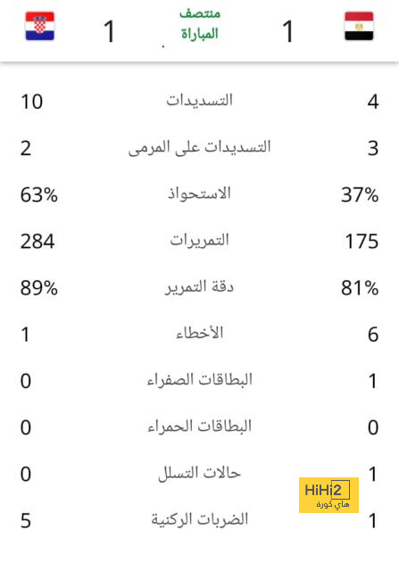 الفيفا يمنع 11 ناديًا سعوديًا من القيد.. تعرف عليهم - Scores 