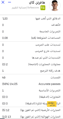 ريال مدريد ضد باتشوكا.. موعد المباراة والقناة الناقلة  | يلاكورة 