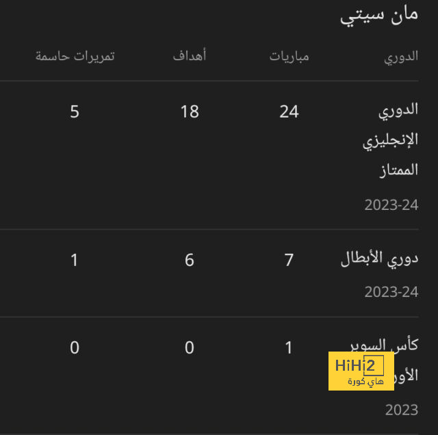 مدرب توتنهام يُعلن التحدي 