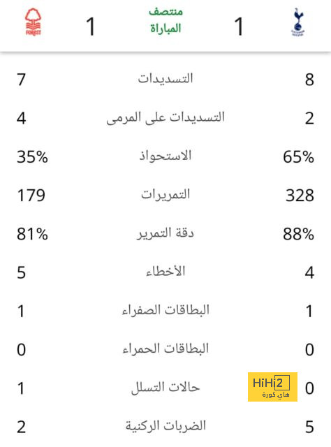 ثنائي روما مستمران خارج قائمة الفريق بالدوري الأوروبي 