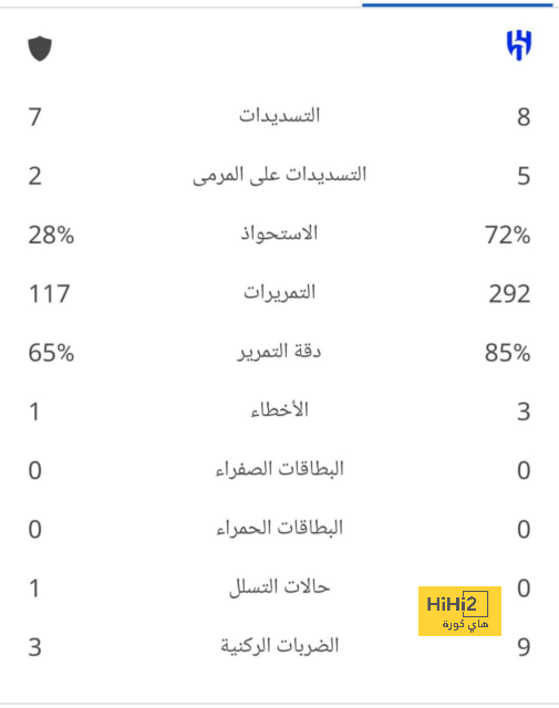 قد تتخطى 30 مليون يورو .. الكشف عن أرباح الأندية المشاركة في كأس العالم للأندية 2025 | 