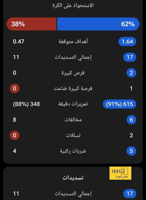 كاسترو قرر رحيل طبيب النصر لهذا السبب 