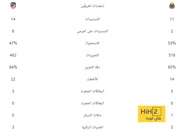 تشافي: مباراة خيتافي معقدة.. وسنقاتل على الدوري الإسباني لآخر نفس 