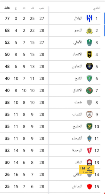 راموس يمنح باريس أنباء سعيدة قبل مواجهة البايرن 