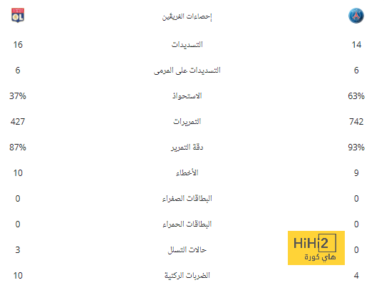 كيروش يعتذر عن عدم تدريب الزمالك ويرفض العودة لمصر حاليًا 