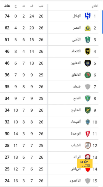 أسباب إنقلاب تشافي على جوردي ألبا 