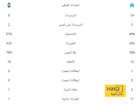 بايرن ميونخ يرغب في إنقاذ برونو فيرنانديز من هم اليونايتد 