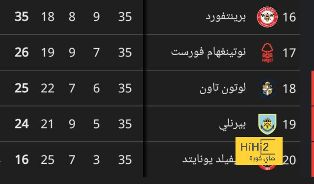 دوكو يتحدث عن أول ظهور له مع مانشستر سيتي: أشعر بالإحباط 