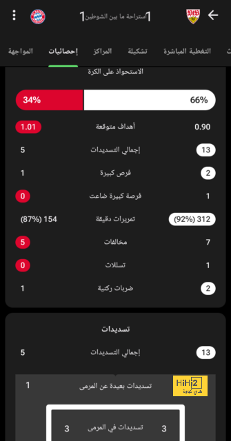 قصة انتقال روبن نيفيز إلى نيوكاسل 