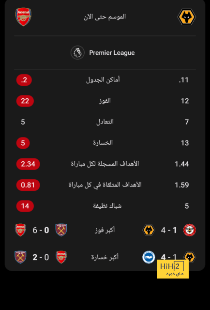 جوندوجان بعد فوز يوفنتوس ضد مانشستر سيتى: لا أعلم ماذا يحدث لنا 