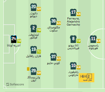 رقم قياسي لـ تسيميكاس مع ليفربول 