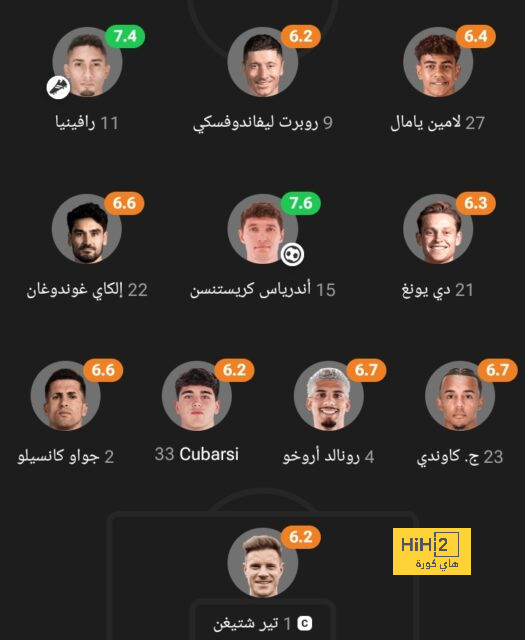 درجات الحرارة على ملعب البرنابيو قبل انطلاق مباراة الريال ضد السيتي 