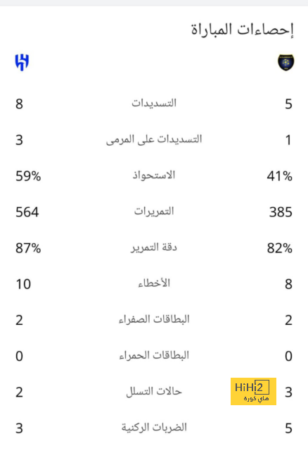 برايتون ضد إيبسويتش تاون.. إنذار مرسي الأبرز فى شوط سلبى بالدوى الإنجليزى 