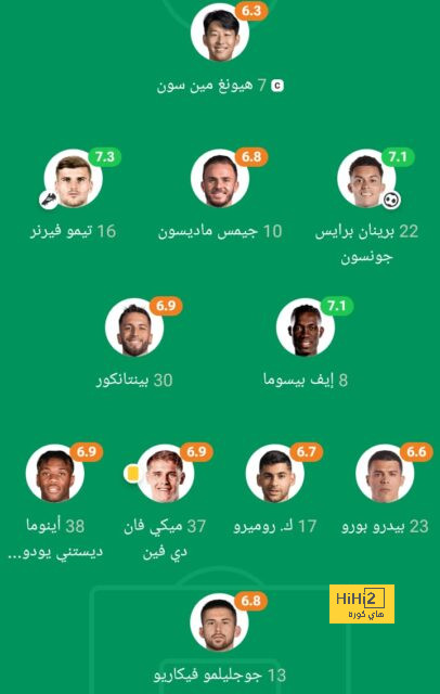 التعاون يقسو على ألتين أسير برباعية في دوري أبطال آسيا 2 