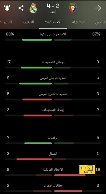 أرسنال يفعلها لأول مرة منذ اعتزال فينجر 