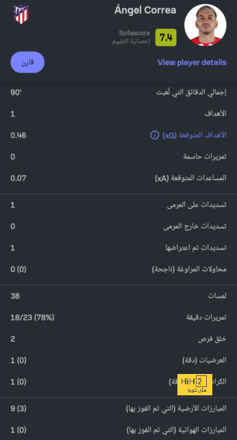 قائمة نابولي المستدعاة لمواجهة ريال مدريد في دوري الأبطال 