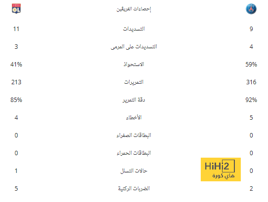 نهائي الإنتركونتيننتال… لحظة فارقة لأنشيلوتي ورجال ريال مدريد! 