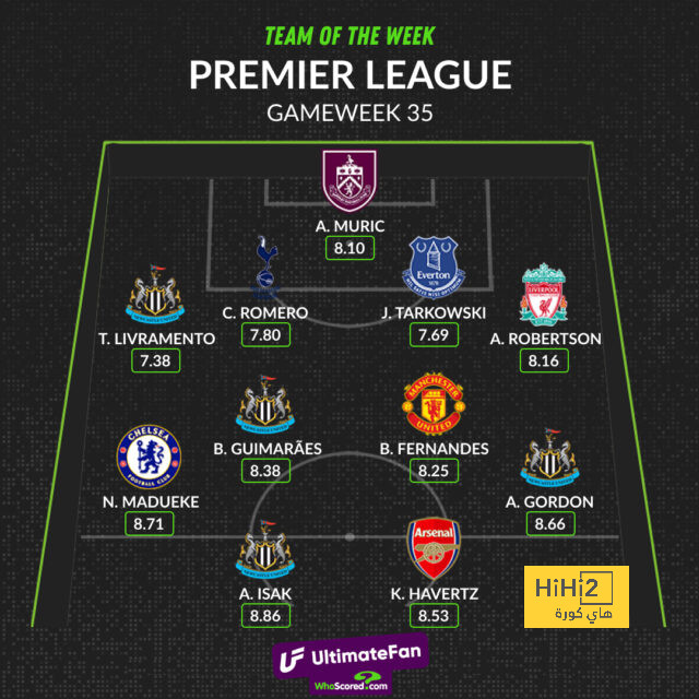 جدول ترتيب دوري أبطال أوروبا 