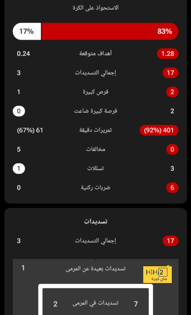 تطورات جديدة في وضع كوندي مع إشبيلية 