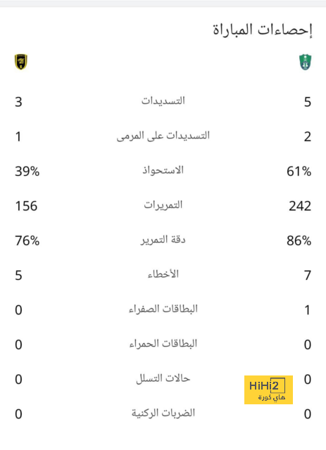 غافي يروي كواليس أصعب فترة في مسيرته مع برشلونة 